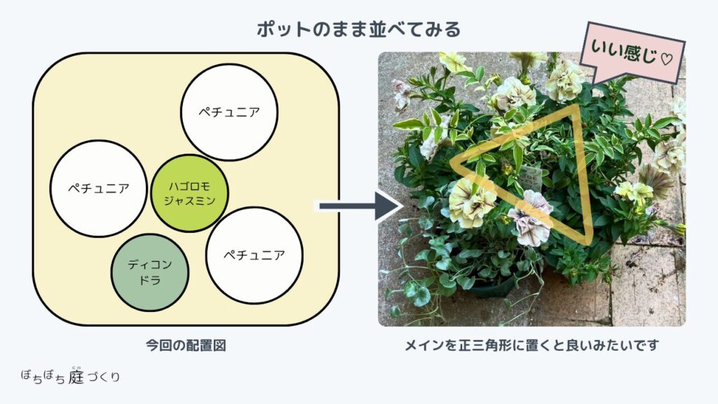 配置を決めて並べてみる
